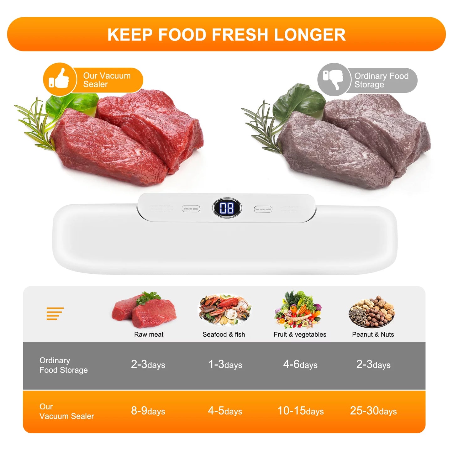 Professional Title: "Automatic Vacuum Sealer with Built-in Air Sealing System, 2 Food Modes, LCD Display - White"